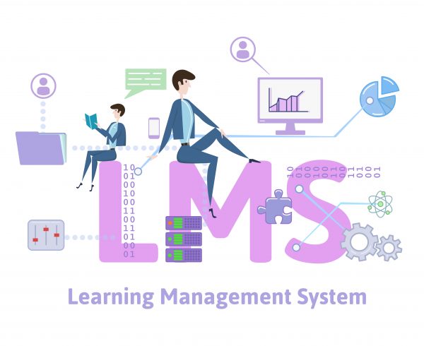 alt=LMS info graphic outlining the aspects of a learning management system