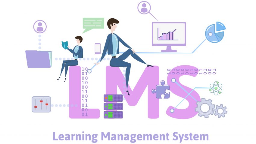 alt=LMS info graphic outlining the aspects of a learning management system